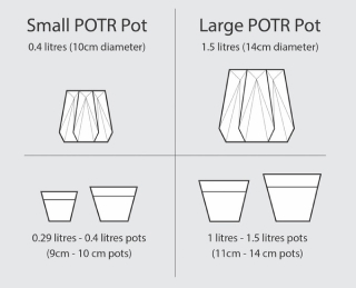 Size infografics